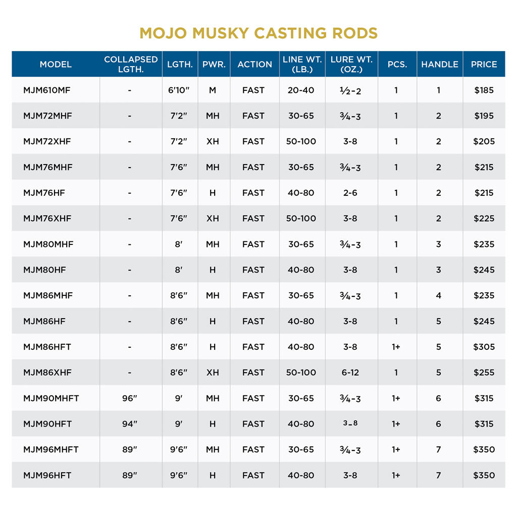 St. Croix MOJO Musky Rods
